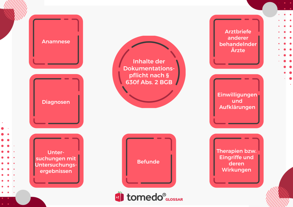 Dokumentationspflicht Ärzte
