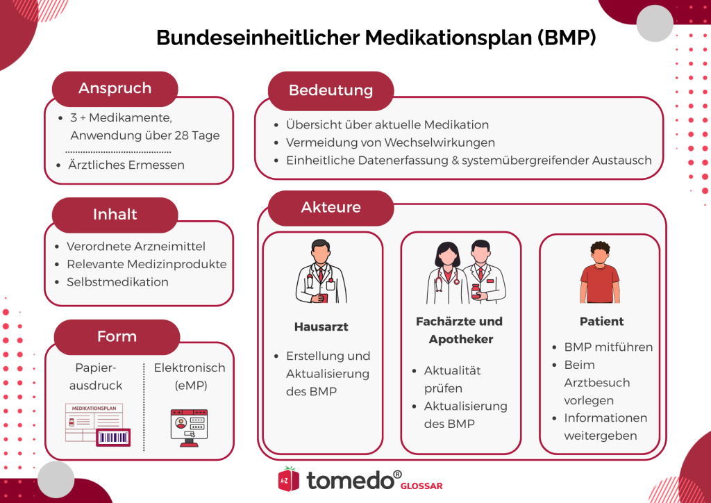 BMP-bundeseinheitlicher Medikationsplan