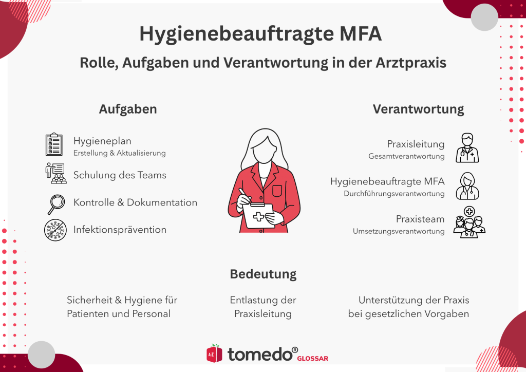 Hygienebeauftragte MFA - Aufgaben 