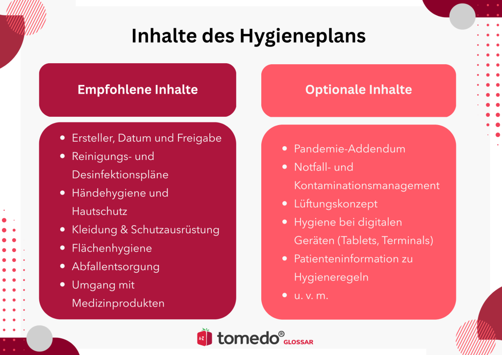Hygieneplan Arztpraxis Inhalte