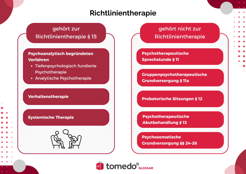 Richtlinientherapie Psychotherapie - Abgrenzung 